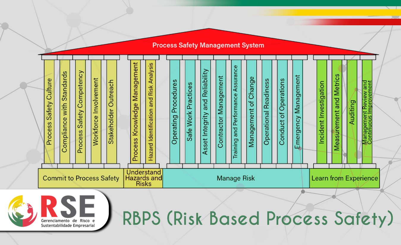 Curso de RBPS (Risk Based Process Safety)
